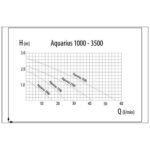 Oase Aquarius Fountain Set 1000 - Image 4