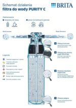 Brita Purity C150 Quell ST Filter - Image 6
