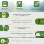 7-Pod Gourmet Herb Hydroponic Kit - Image 4