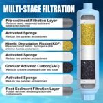 DIYOLE Garden Hose Filter 2-Pack - Image 2